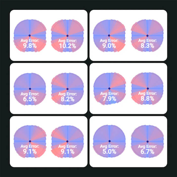 Circularity error charts